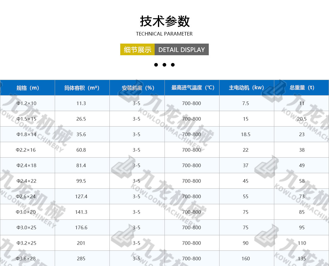 工業(yè)烘干機技術參數